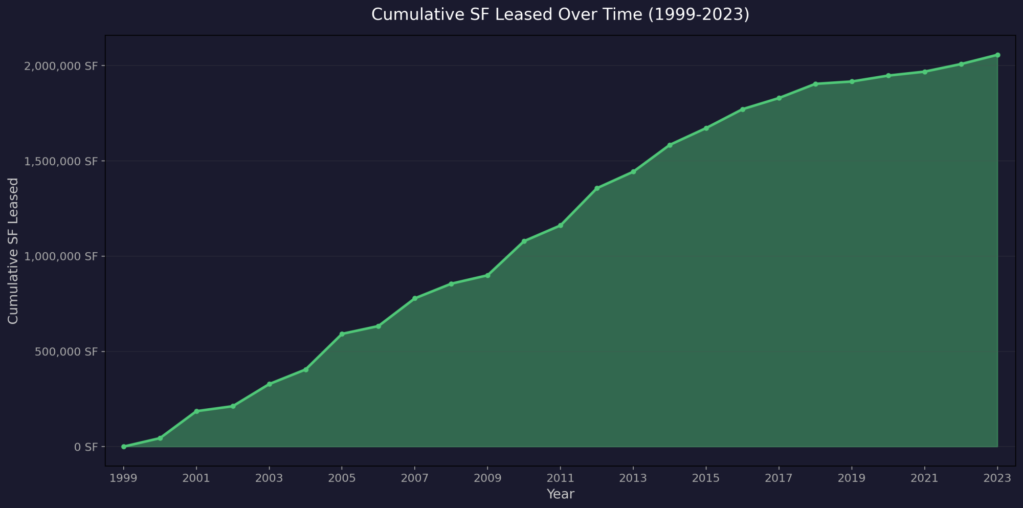 leases_area_chart.png leases_area_chart.png