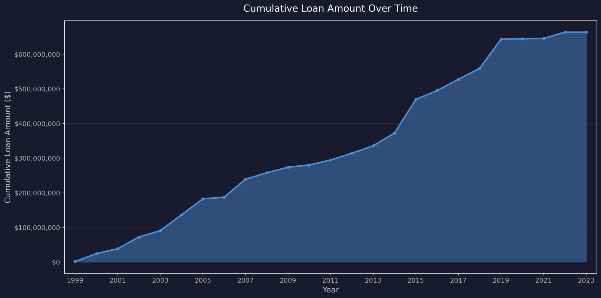 loans_area_chart.png loans_area_chart.png