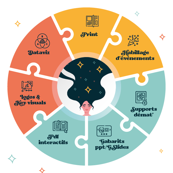 MArieGraphiste-LKD-Skills.png MArieGraphiste-LKD-Skills.png