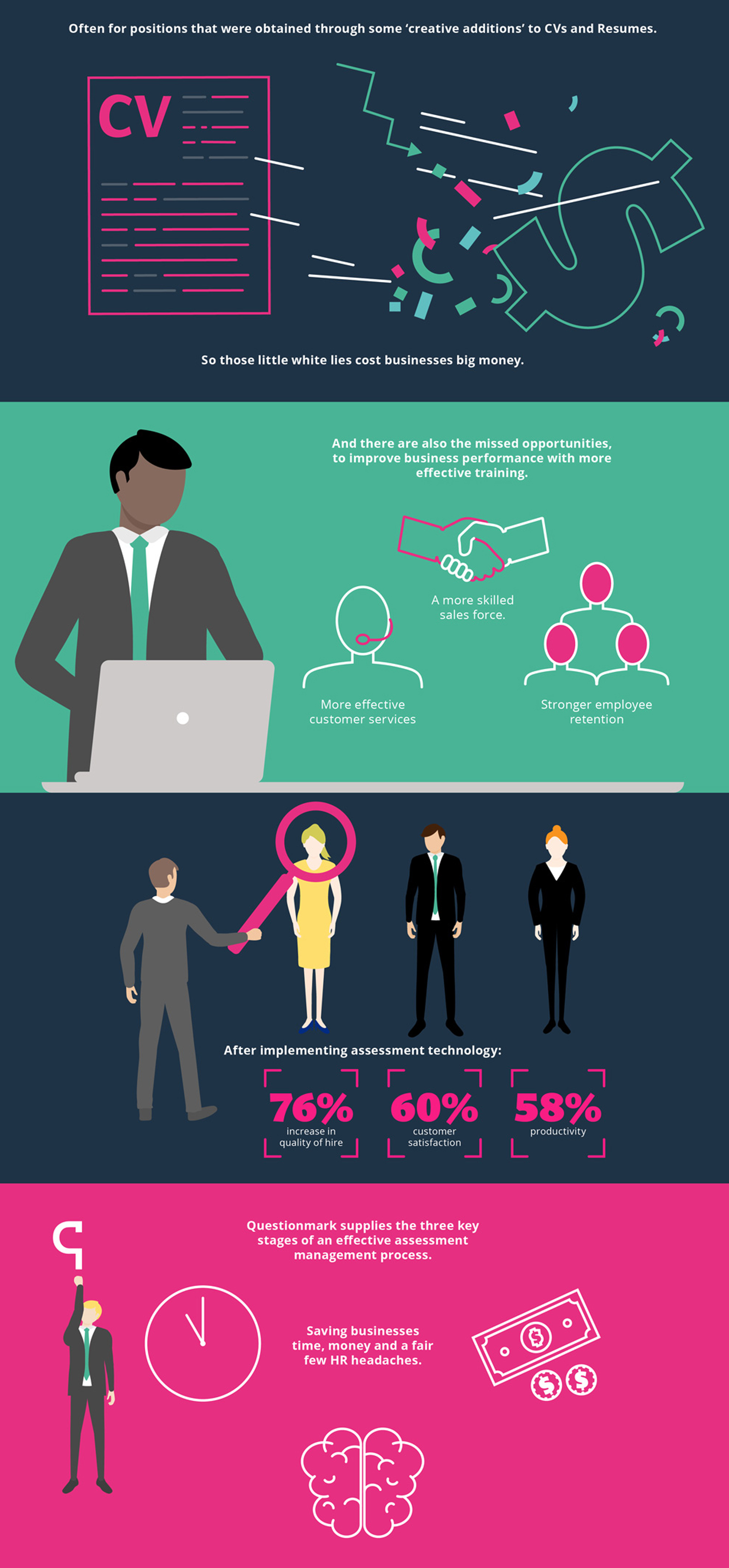 Stunning Explainer Graphics Questionmark / Infographic + Animated Explainer Video - Maven Creative ...