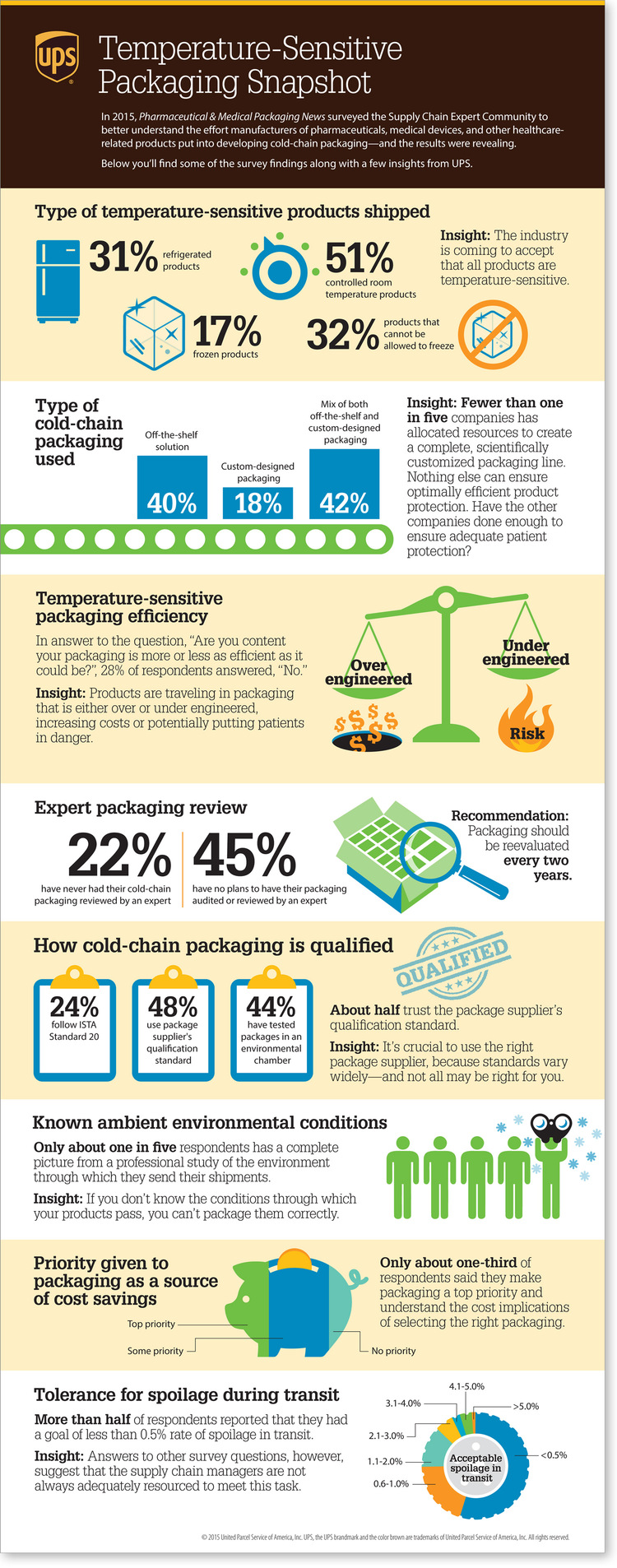 Infographics - Tim Burns