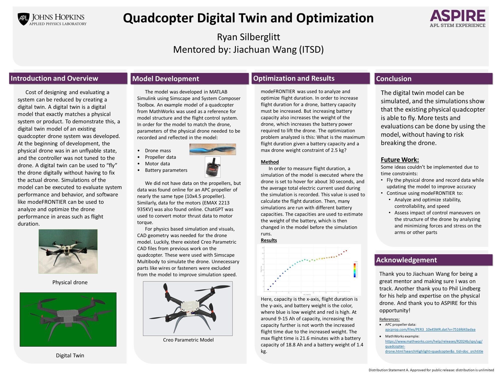 Quadcopter Digital Twin and Optimization - JHU APL ASPIRE Student Showcase