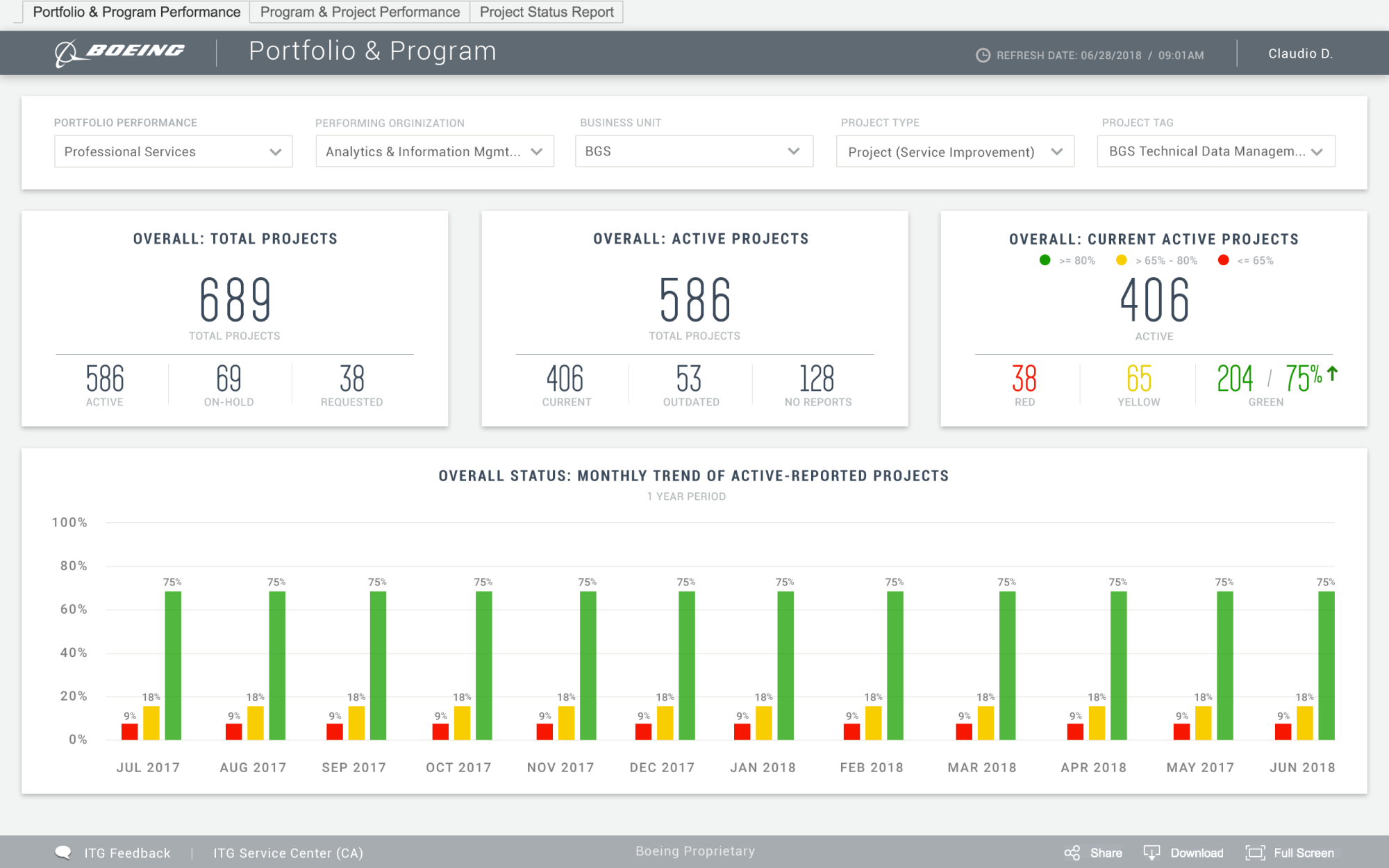 Boeing: PMO Visualization Center