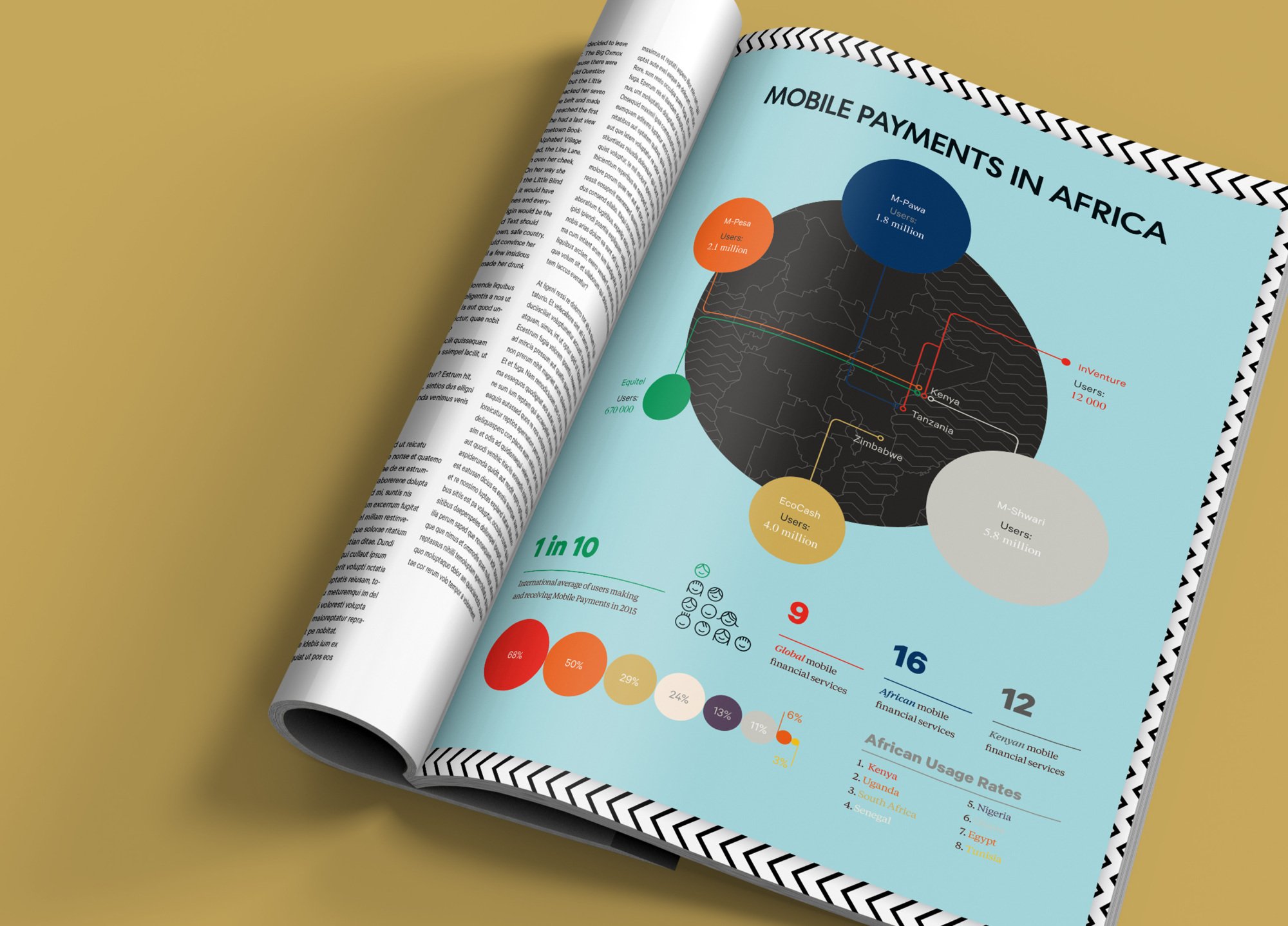 Ogojiii Infographics