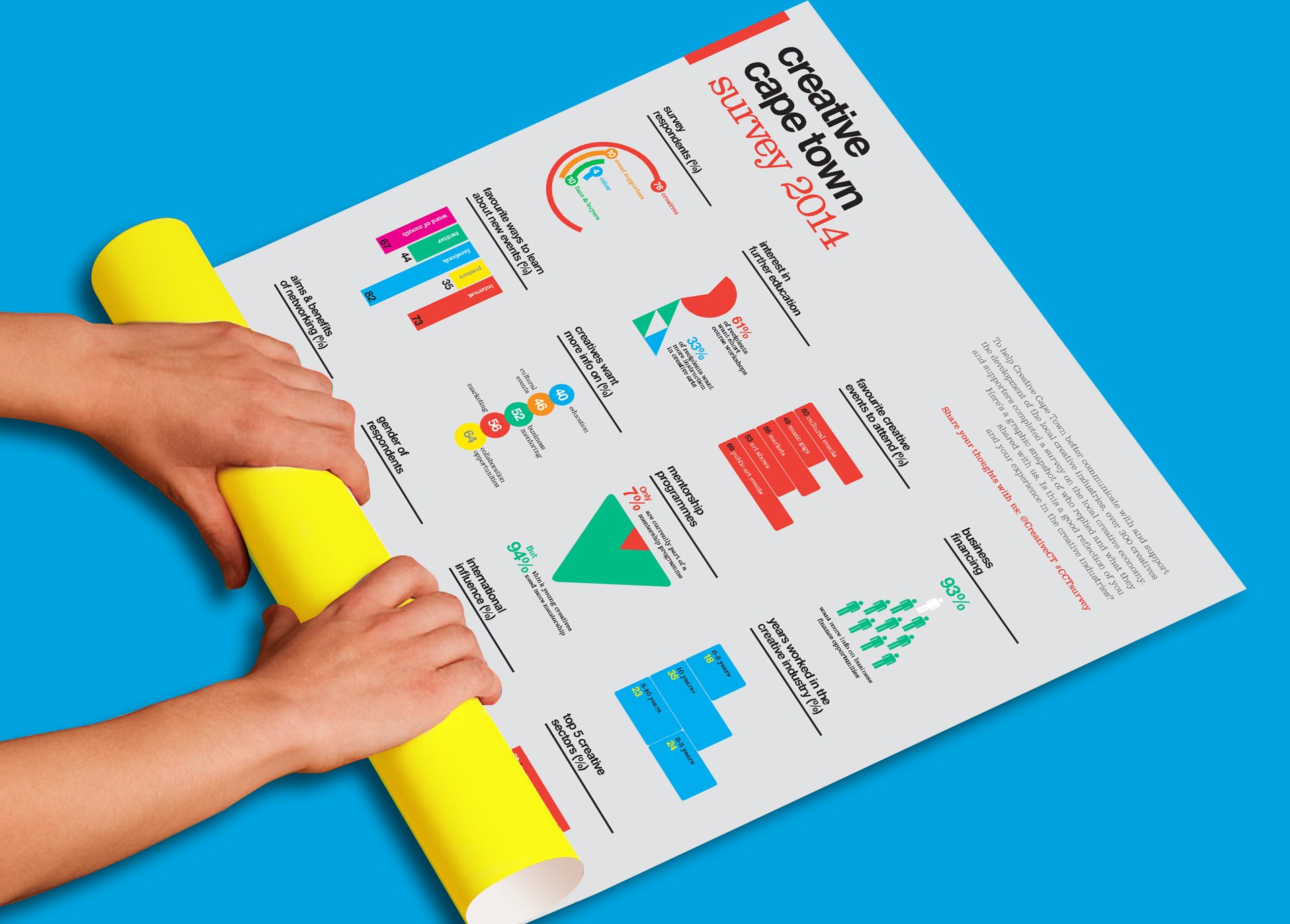 Creative Cape Town Report