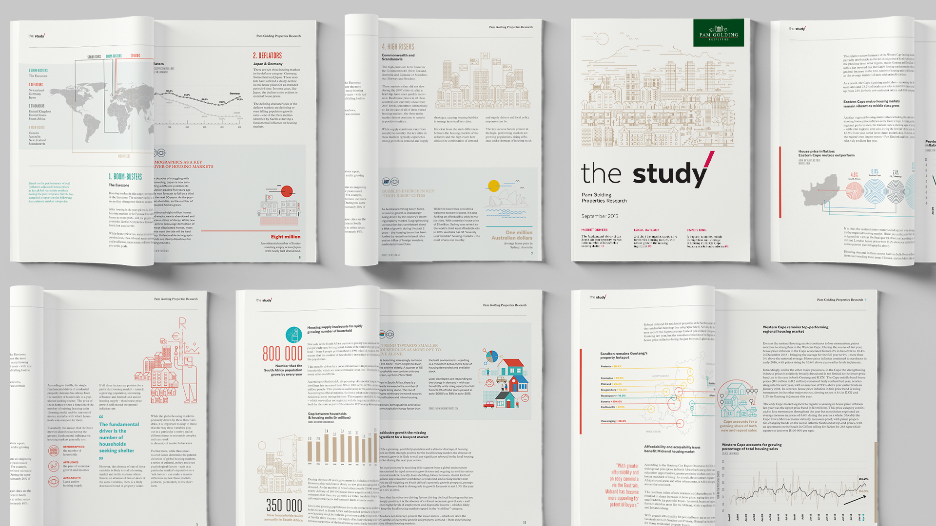 The Study Infographic Reports